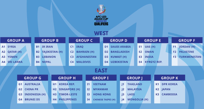 Việt Nam chung bảng Myanmar ở vòng loại U23 châu Á