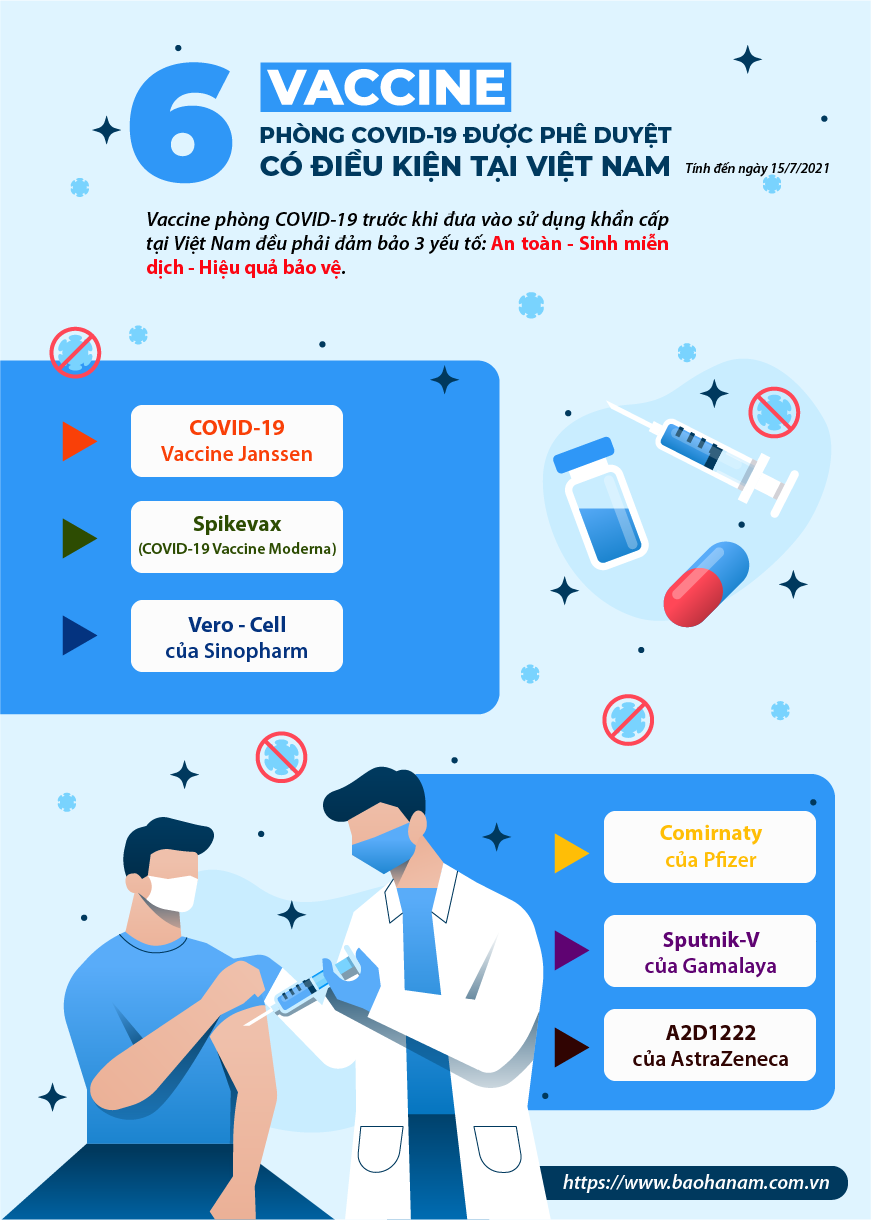 6 loại vaccine phòng COVID19 được phê duyệt có điều kiện tại Việt Nam