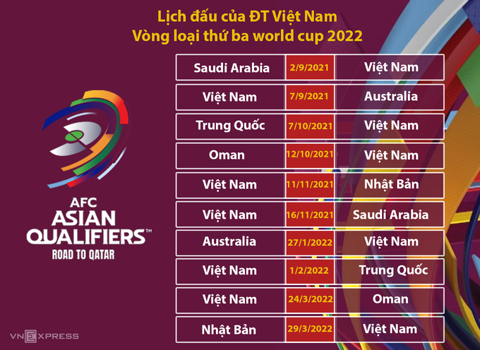 Việt Nam được đá sân nhà tại vòng loại World Cup 2022