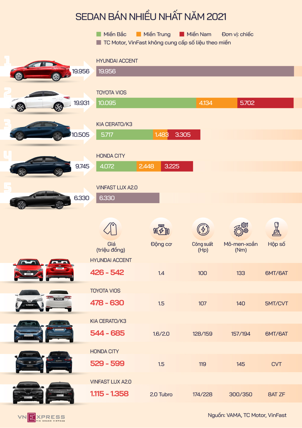 5 mẫu sedan người Việt ưa chuộng nhất 2021