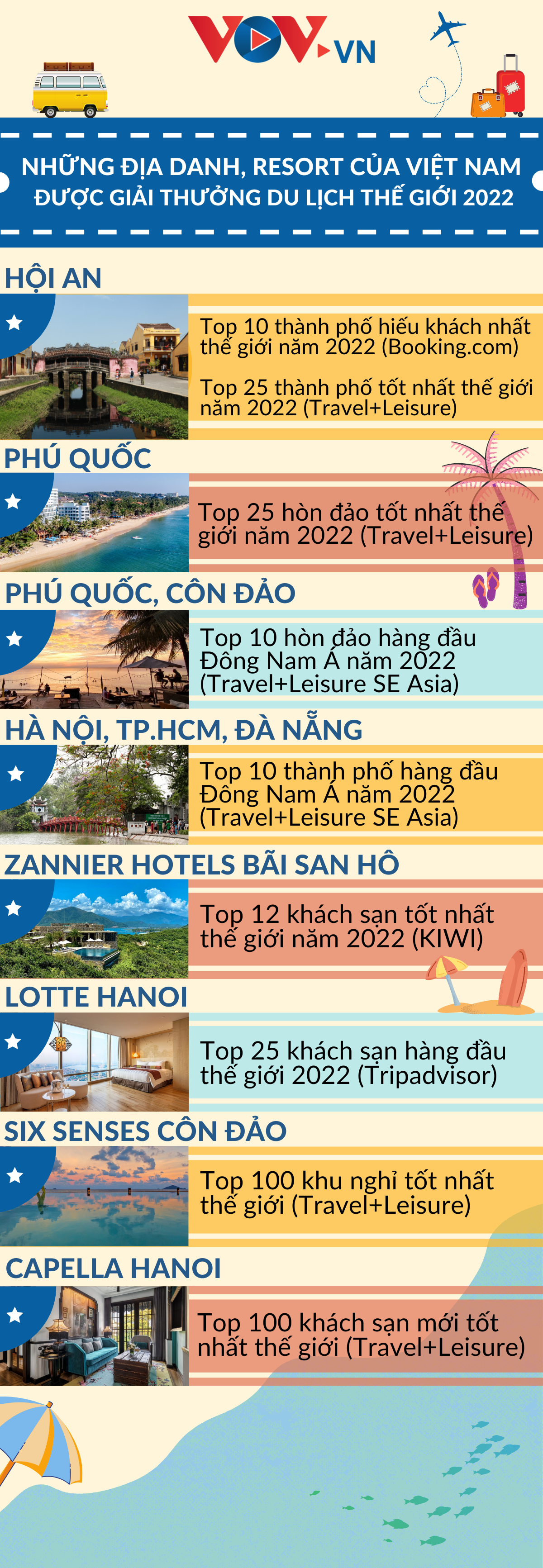Những địa danh resort của Việt Nam được giải thưởng du lịch thế giới 2022
