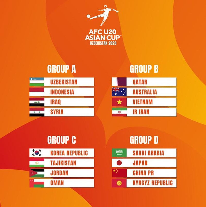 Việt Nam cùng bảng Iran Australia và Qatar tại Vòng chung kết U20 châu Á 2023