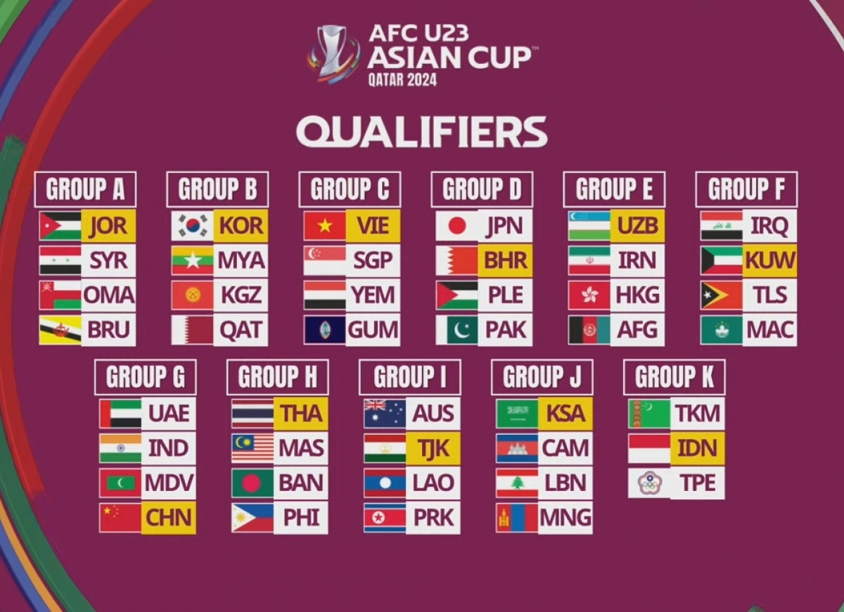 Kết quả bốc thăm Vòng loại U23 châu Á 2024 U23 Việt Nam tái ngộ Singapore