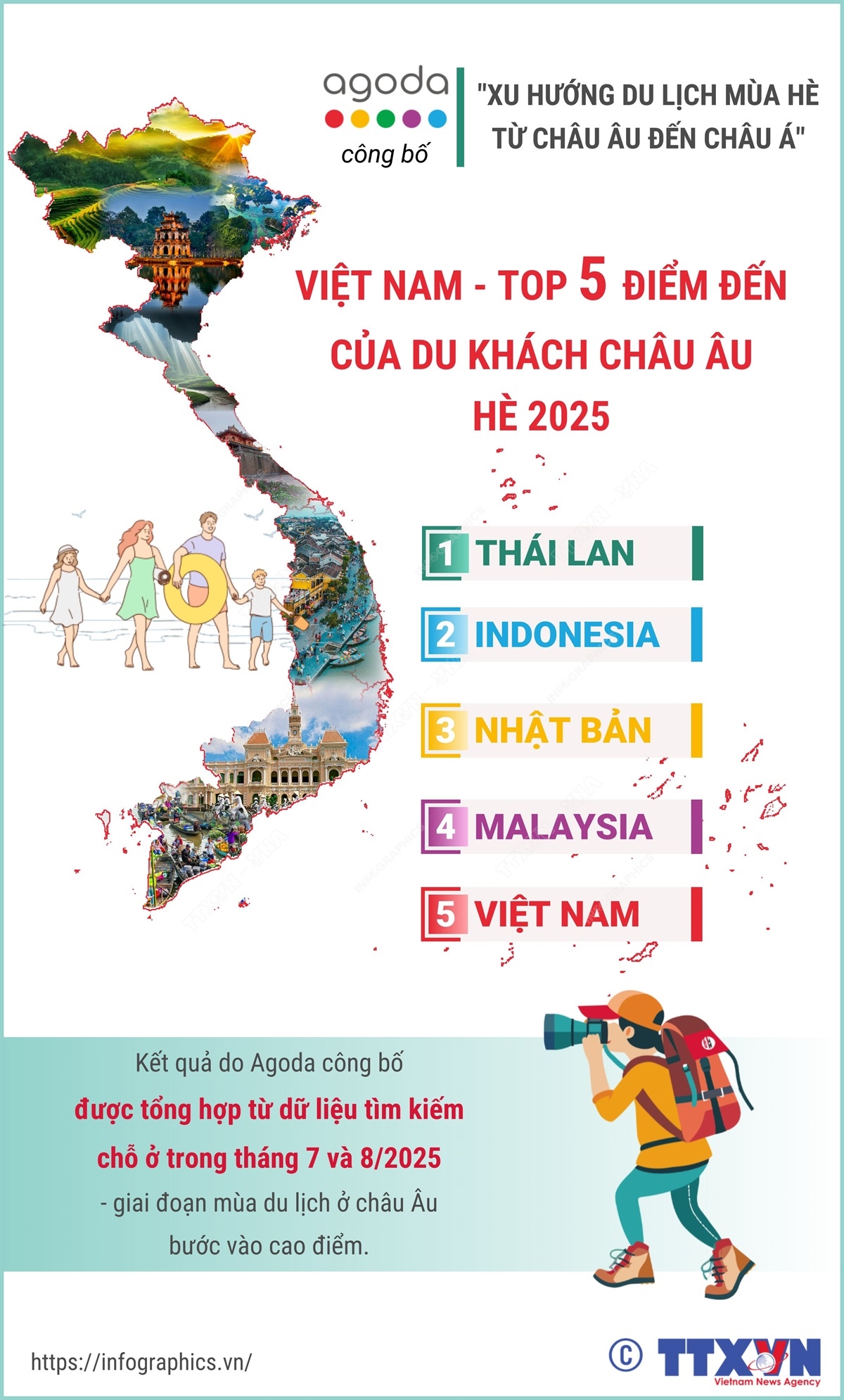 Việt Nam  top 5 điểm đến của du khách châu Âu Hè 2025