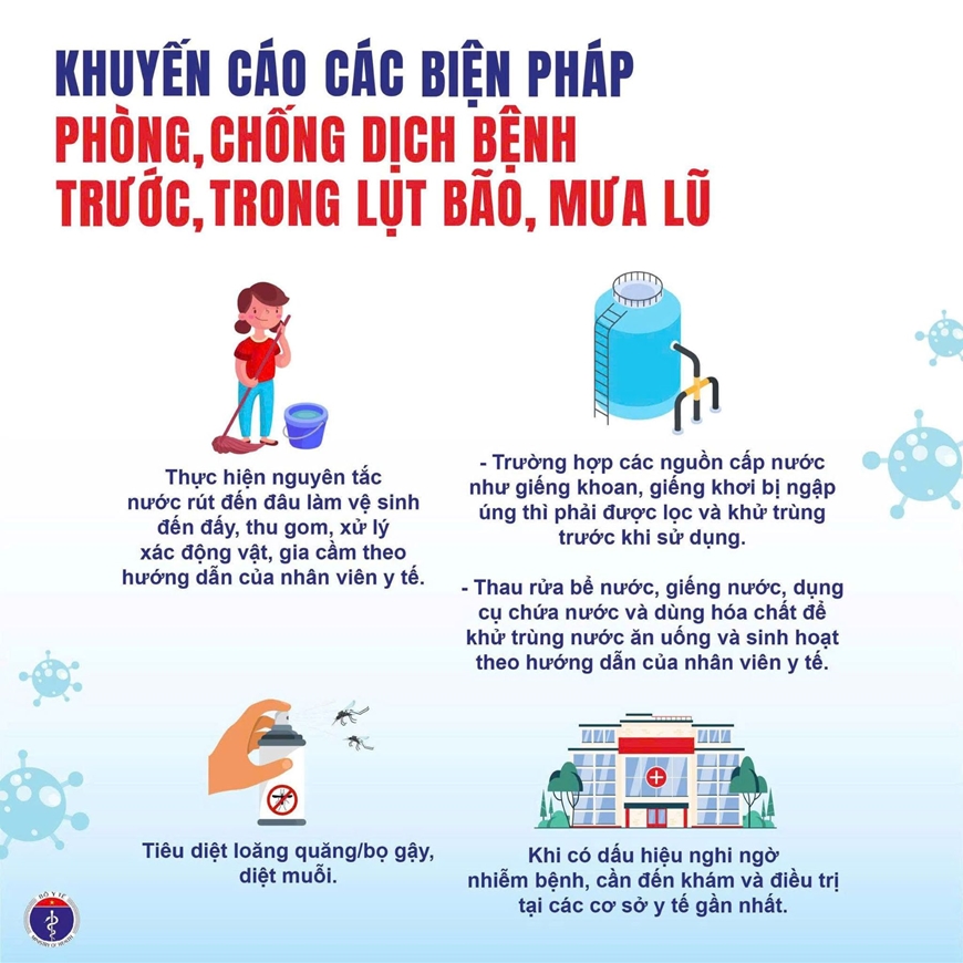 Bộ Y tế khuyến cáo phòng chống dịch bệnh mùa bão lũ