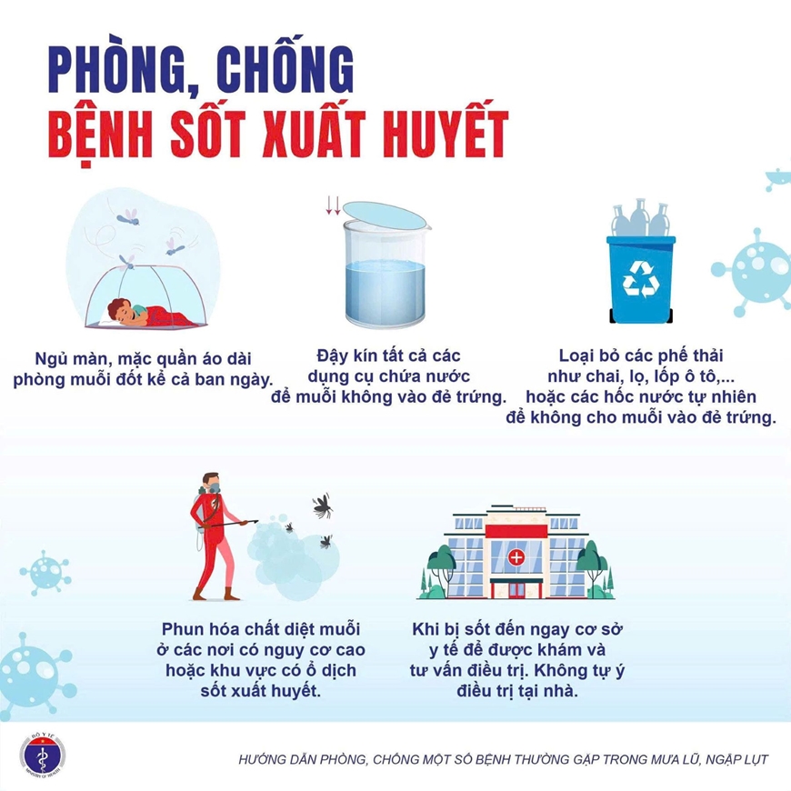 Bộ Y tế khuyến cáo phòng chống dịch bệnh mùa bão lũ