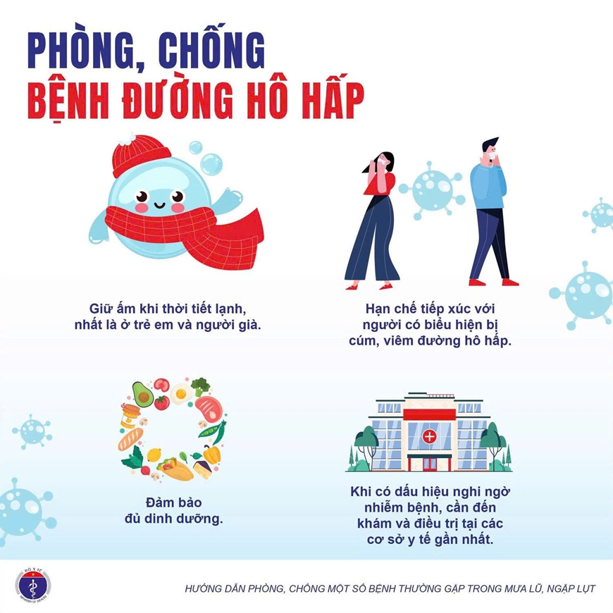 Bộ Y tế khuyến cáo phòng chống dịch bệnh mùa bão lũ